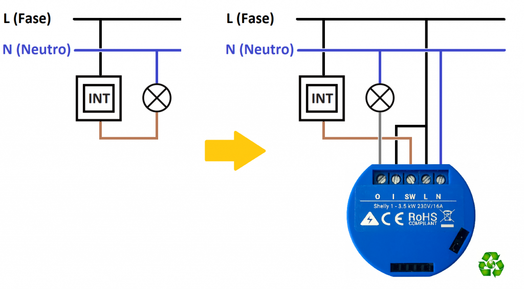 Shelly-1-Interruttore-1024x565.png