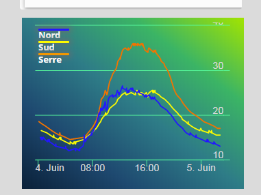 perso highchart.png