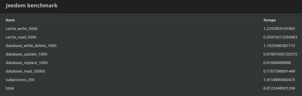 benchmark-Pi3B+.png