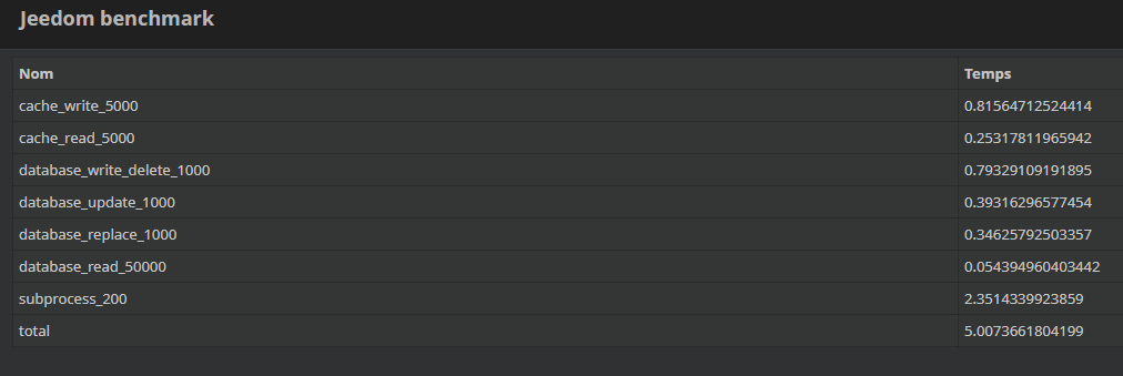 benchmark-Pi4.png