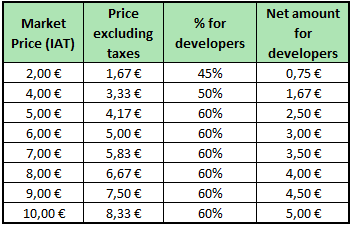 Nouveaux tarifs market-eng.PNG