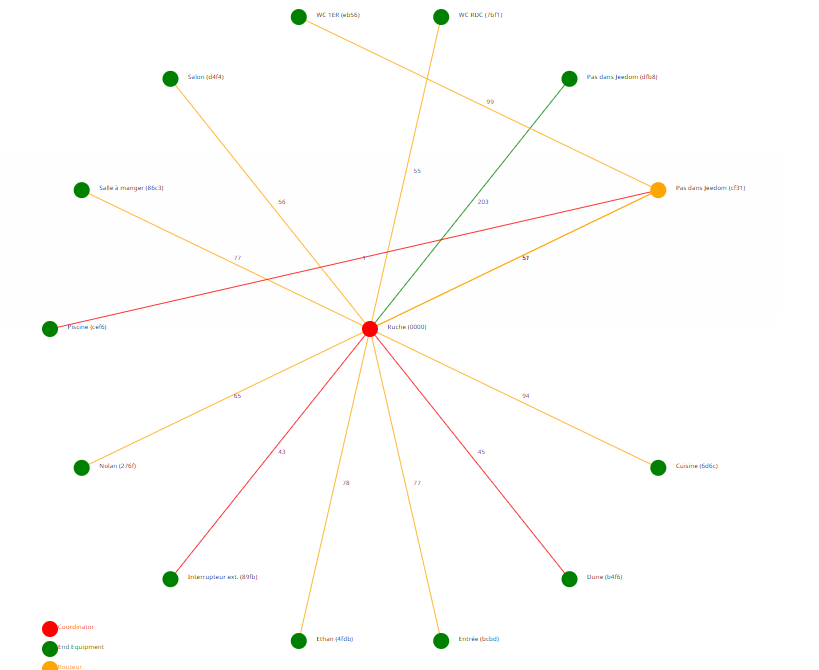 zigbee_network.png