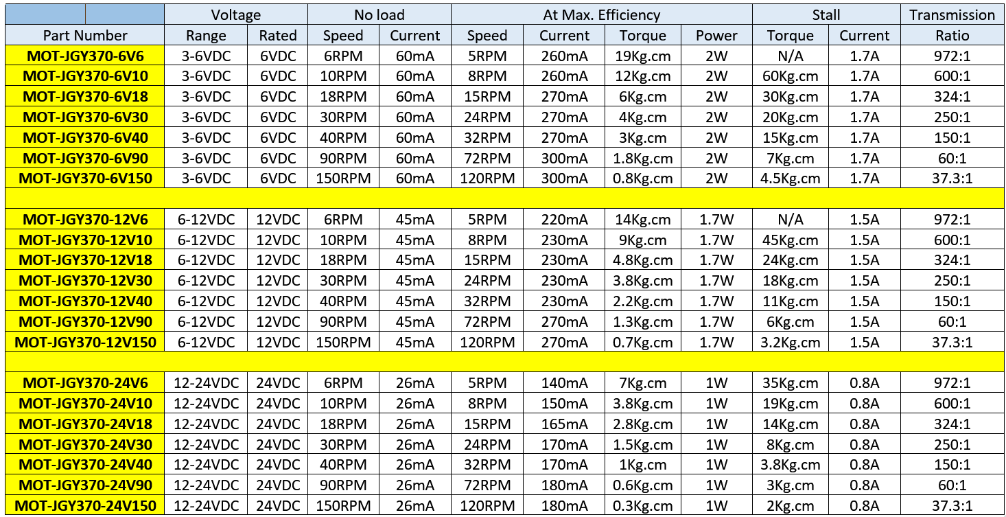 JGY370 Specs.png