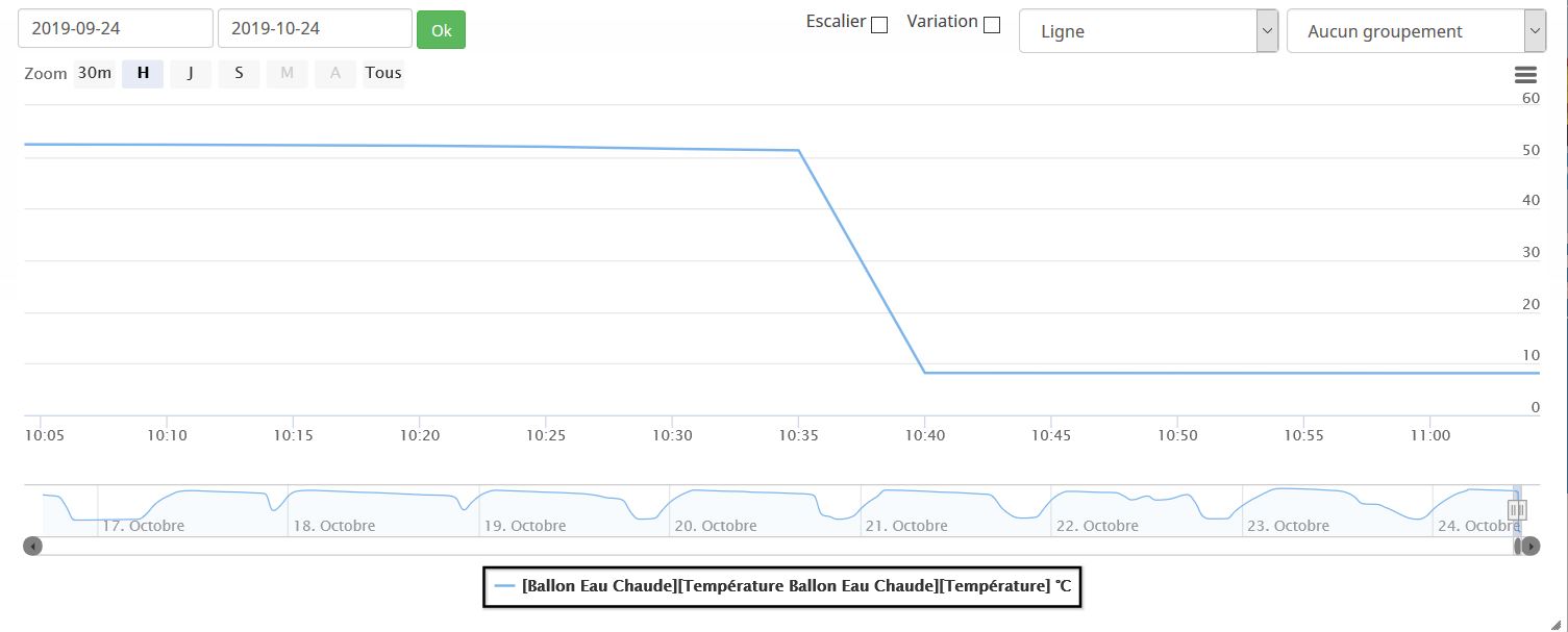 Chute_temperature_MaJ-Plugin.JPG