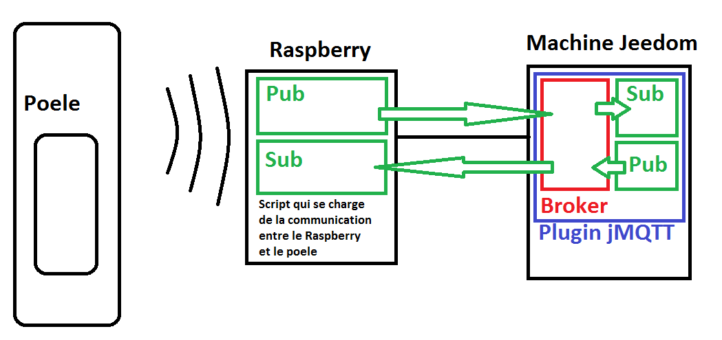 mqtt mcz.png