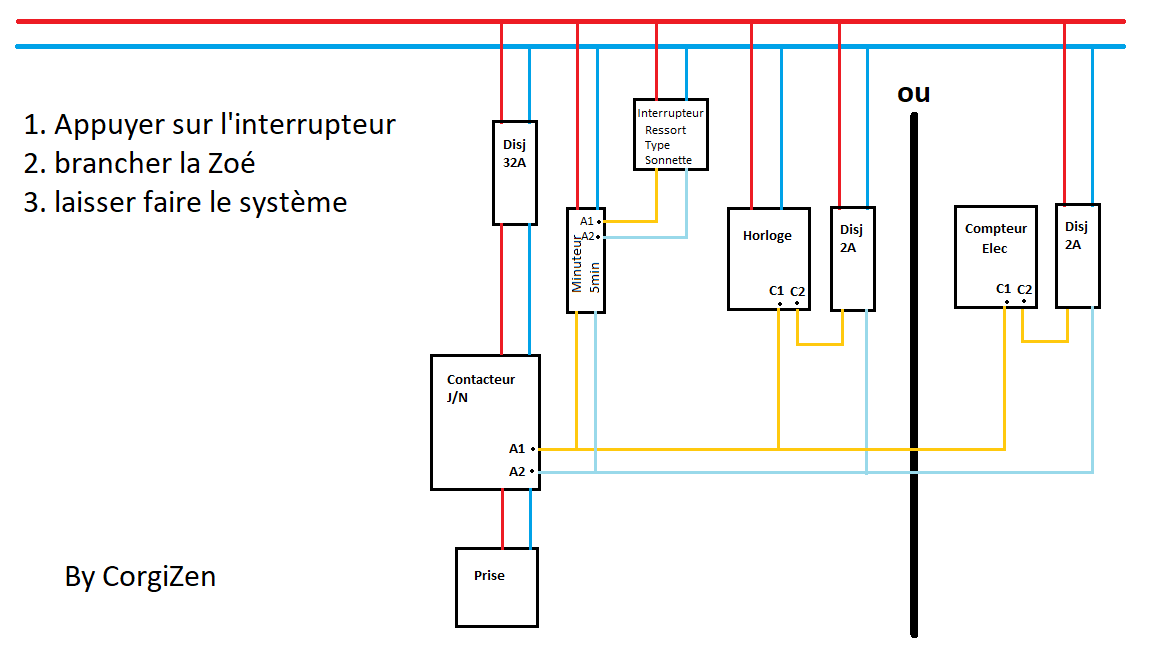 schema Zoé.png