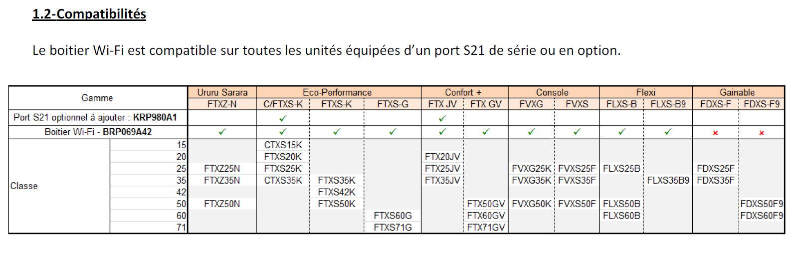 Compatibilité boitier wifi.JPG